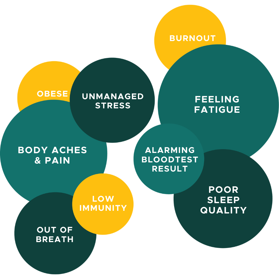 entrepreneur health problems in malaysia